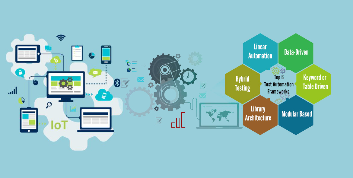 Automated Software Testing: Automation Tools and Frameworks