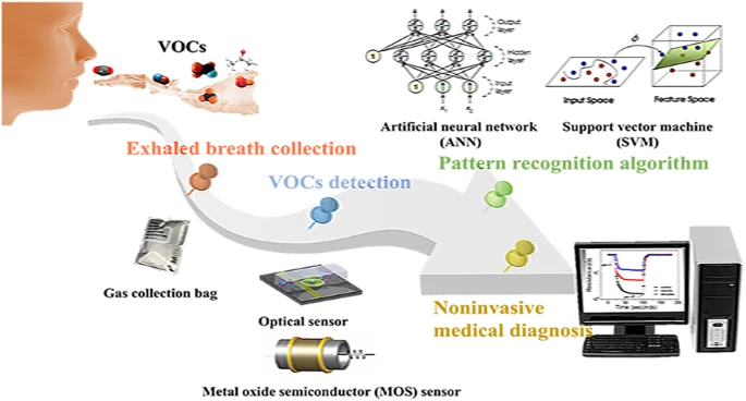 Breath Analyzer Technology: Smart Health & Diagnostic Innovation