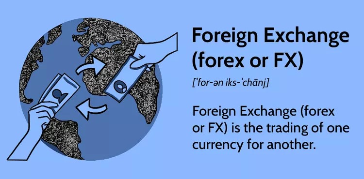 Forex