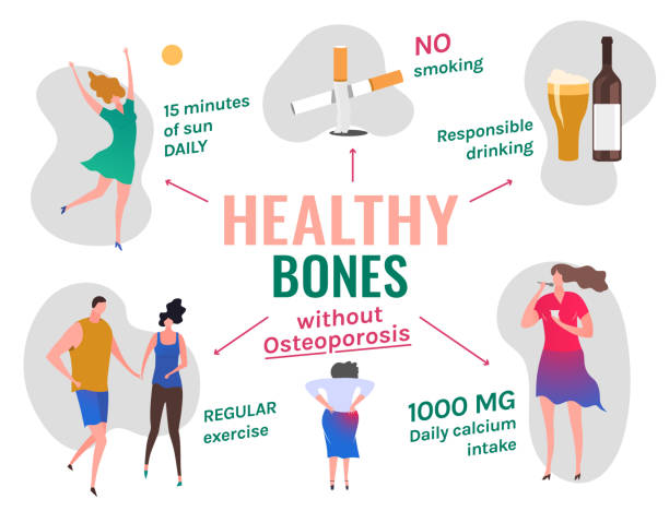 Bone Density
