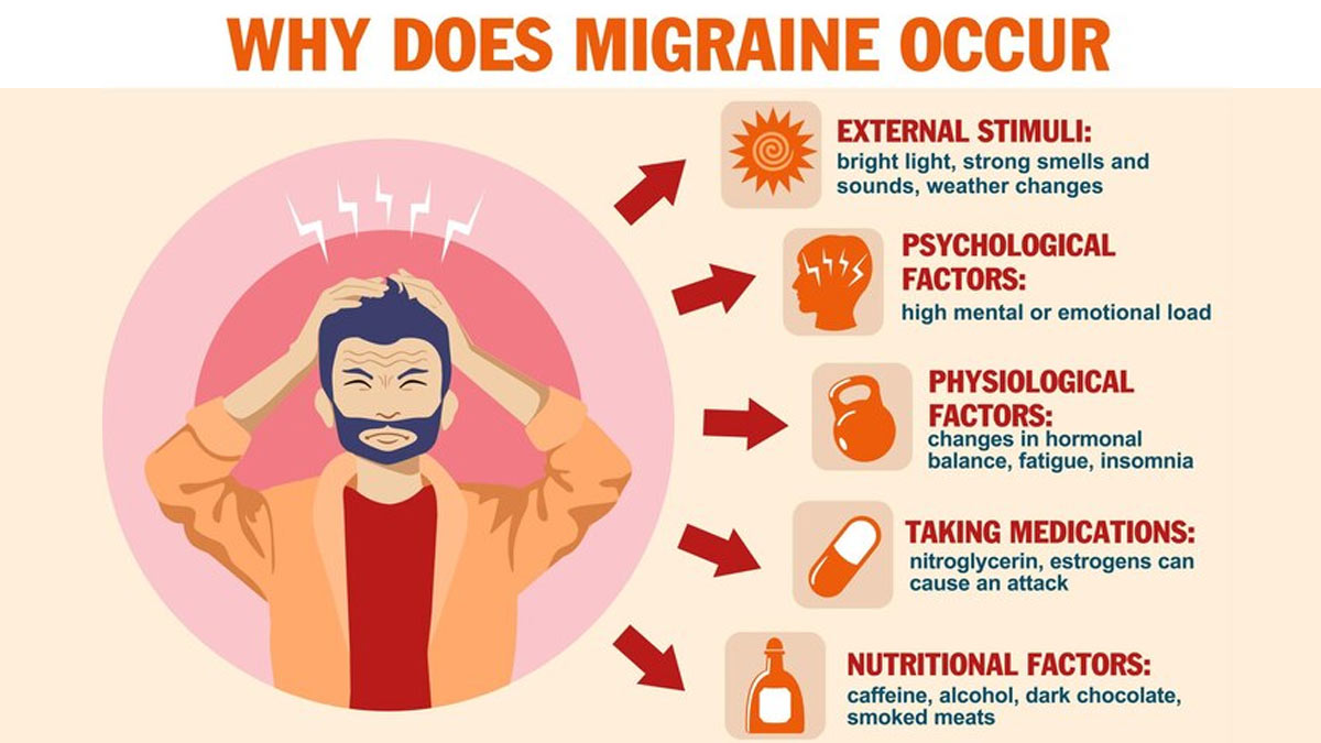 Migraine
