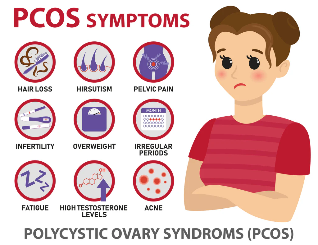 An Endocrinological Perspective on Polycystic Ovary Syndrome