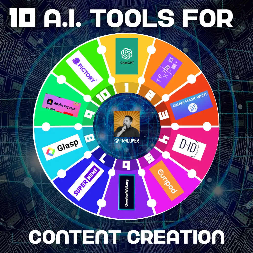 Best AI Tools for Content Creators in 2026