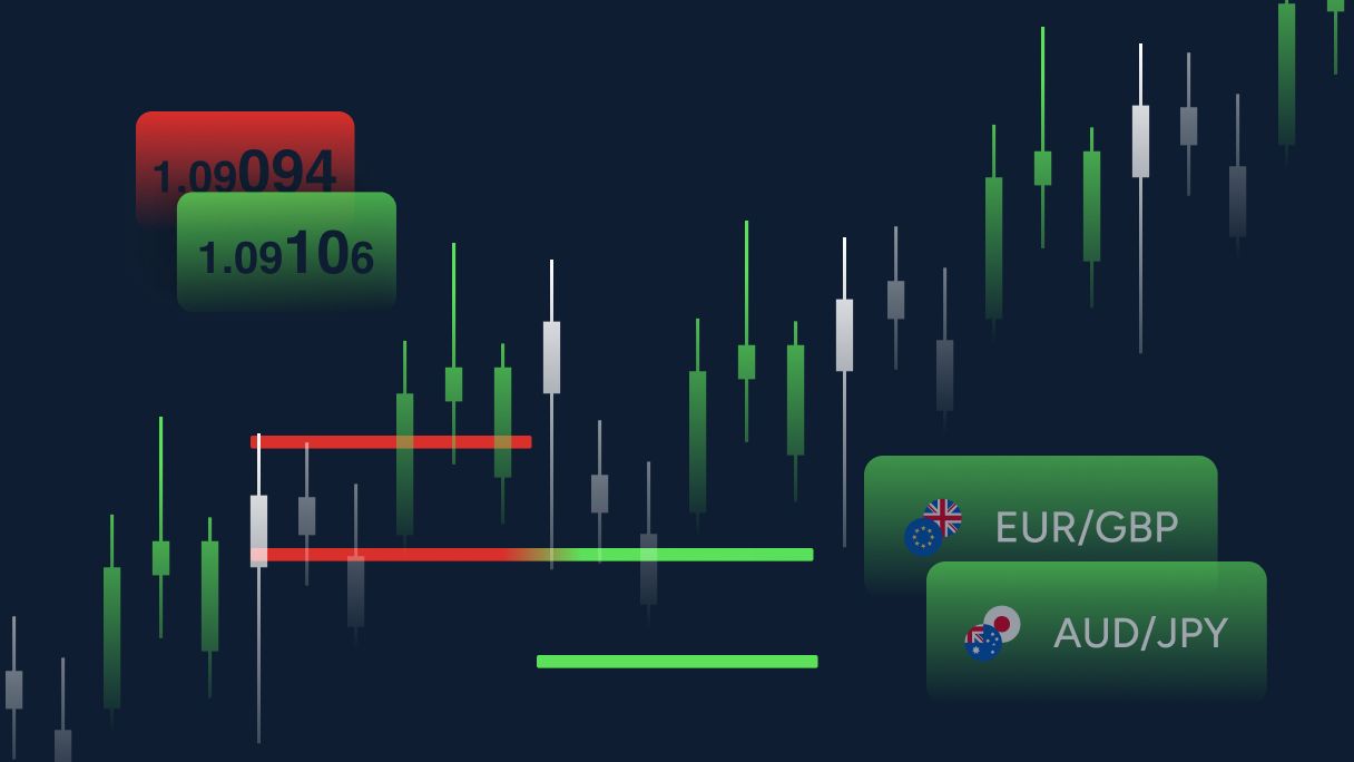 Best Forex Trading Strategy