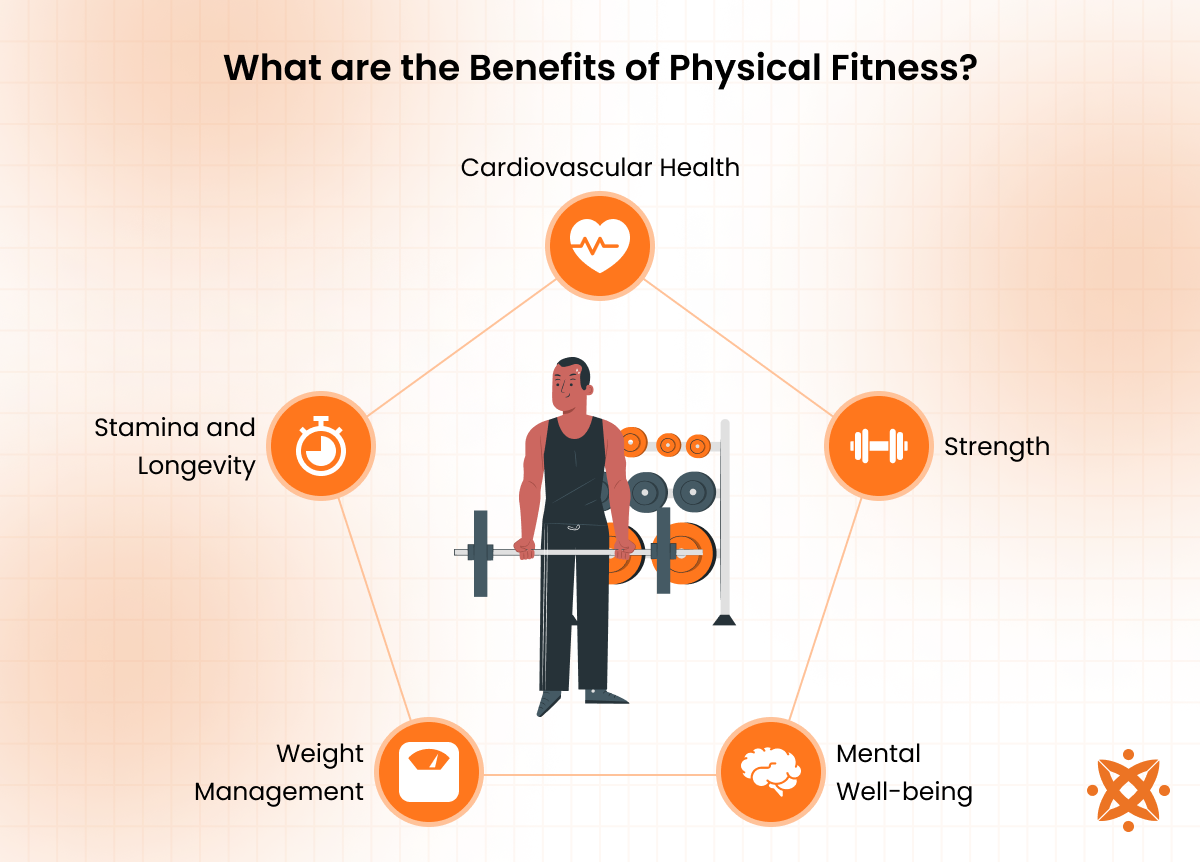 Components of fitness