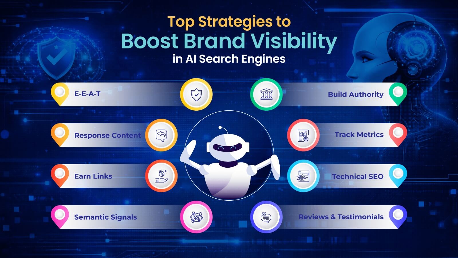 How to improve brand visibility in AI search engines