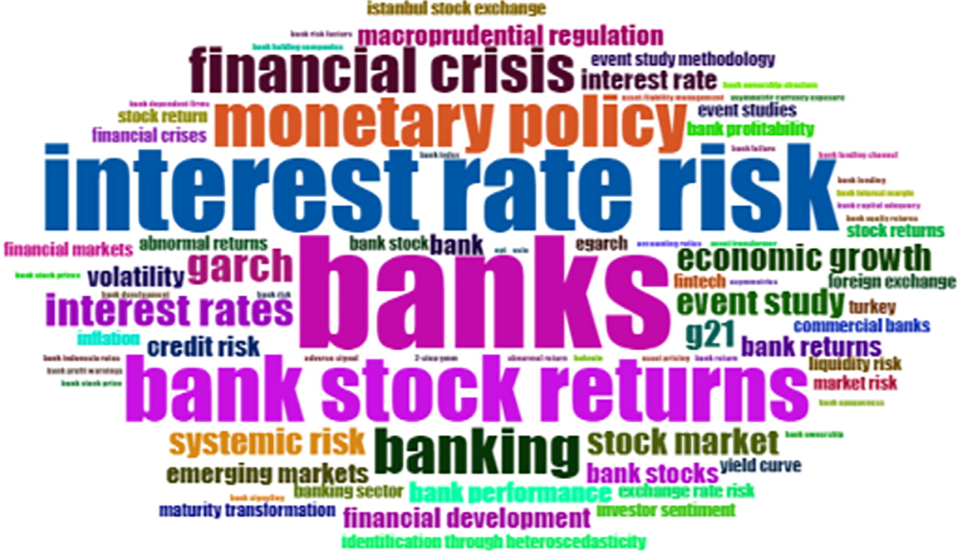 Macro Finance: Global Markets, Policy & Economic Trends