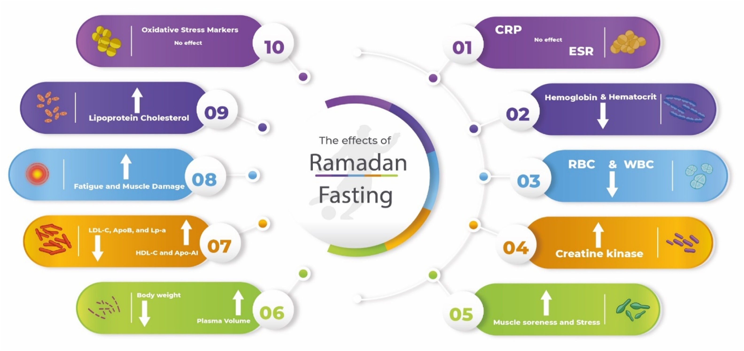 Modern Fasting: Finding Balance Between Faith and Physical Health